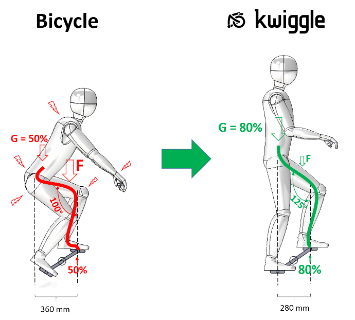 Riding-better-upright-bicycle