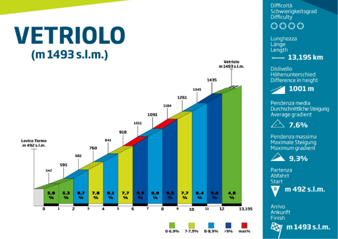 comparison-road-bike-folding-bike-Kwiggle-Vetriolo