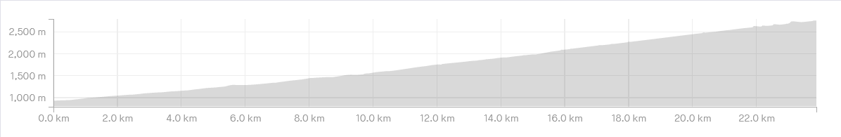 L'ascension de Stelvio avec le vélo pliant de Kwiggle