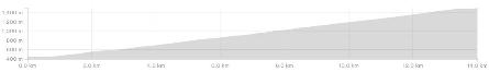 Vergelijking-Faltrad-vs-Roadbike-Slope-Vetriolo